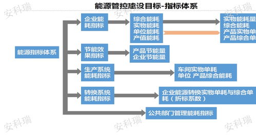 高效節(jié)能，智能監(jiān)控 冶煉廠(chǎng)工業(yè)能耗在線(xiàn)監(jiān)測(cè)系統(tǒng)的生產(chǎn)與計(jì)算機(jī)系統(tǒng)服務(wù)