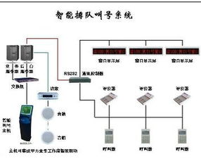 排隊(duì)叫號(hào)系統(tǒng) 優(yōu)化服務(wù)體驗(yàn)的計(jì)算機(jī)系統(tǒng)解決方案