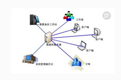 數(shù)據(jù)庫(kù)應(yīng)用系統(tǒng)與數(shù)據(jù)庫(kù)用戶(hù) 構(gòu)建智能服務(wù)的核心支柱